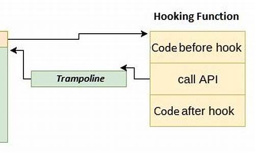 hook api 源码